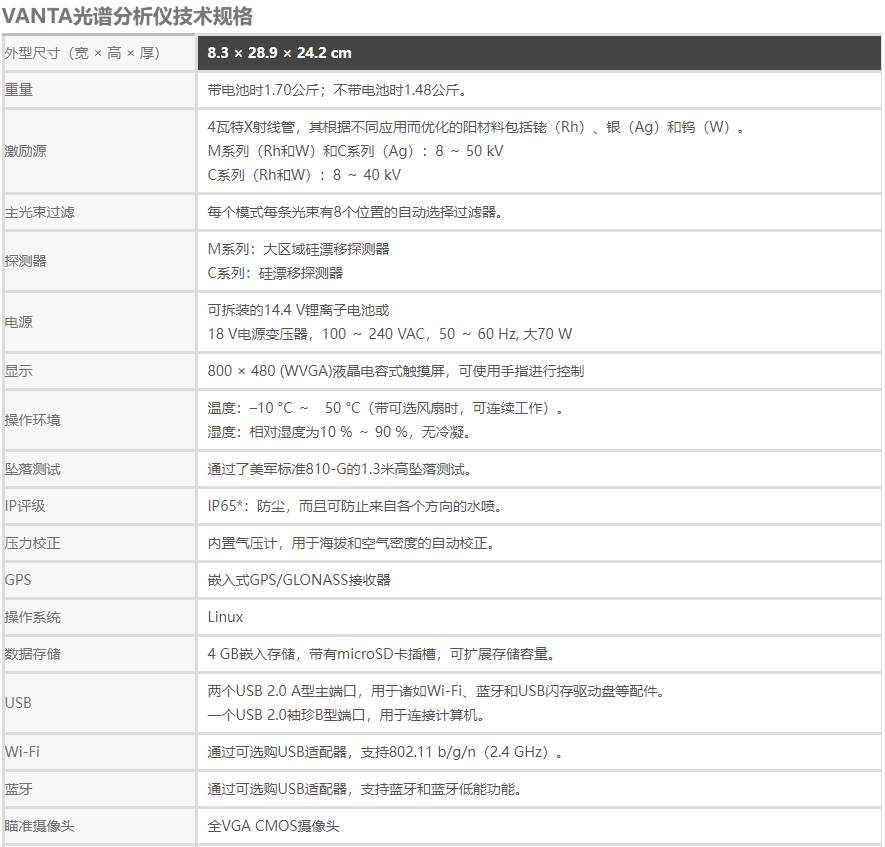 1660026430103280.png 產(chǎn)品參數(shù).png